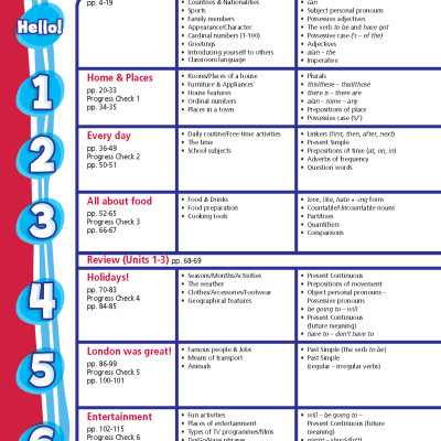 Tiếng Anh 6 Right On! trọn bộ (Sách bài học, Sách bài tập, Vở ghi chép)
