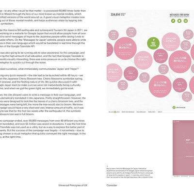 Universal Principles Of Ux