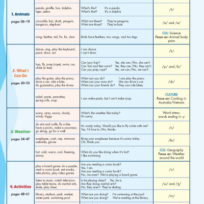 Tiếng Anh 4 i-Learn Smart Start - Student