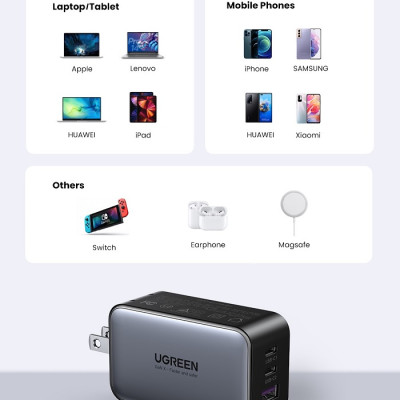 Củ sạc nhanh usb C UGREEN GaN 65W QC4.0 QC PD3.0 PD thích hợp cho iPhone 13 Pro Max Macbook 10334 hàng chính hãng