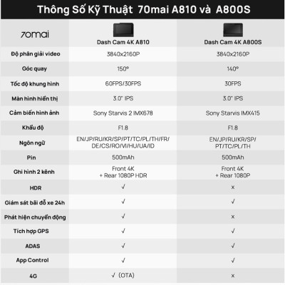 Camera hành trình 70mai Dash Cam A810 chất lượng 4K HDR, có 4G, GPS, an toàn ADAS, Ghi Hình Đêm Vượt Trội - Hàng chính hãng