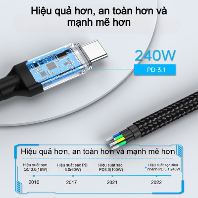 Cáp sạc nhanh Type C to Type C 240W Choetech XCC-1040 hỗ trợ truyền tải dữ liệu 8K@60Hz (Hàng chính hãng)