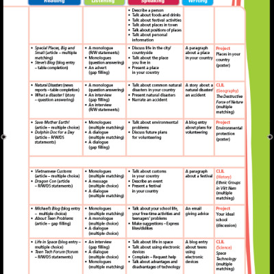 Tiếng Anh 8 Right On! Teacher