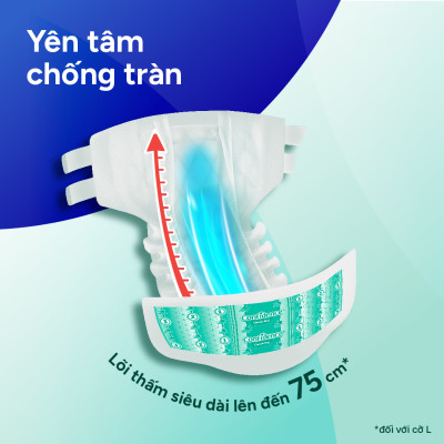 Tã dán người lớn Confidence Classic Day khô thoáng thấm hút size M/L gói 20 miếng