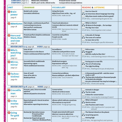 Achievers B2 Student