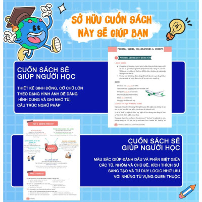 Sách - Mind Map English Phrasal Verbs, Collocations And Idioms