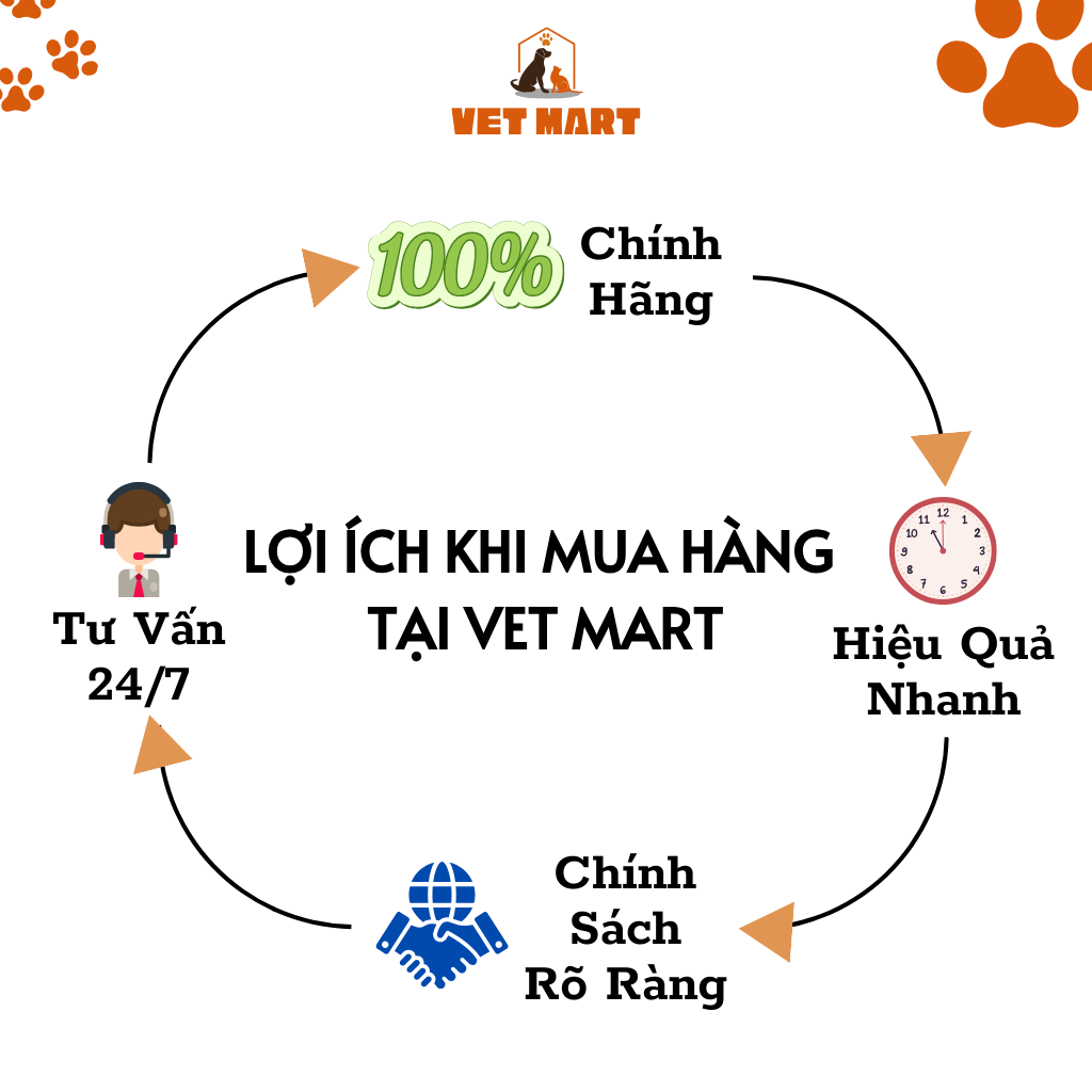 Combo LIN-PE-CHY (20ml) - Dung dịch Chuyên Trị Gà Bị Cựa Sau Đá_Fivevet