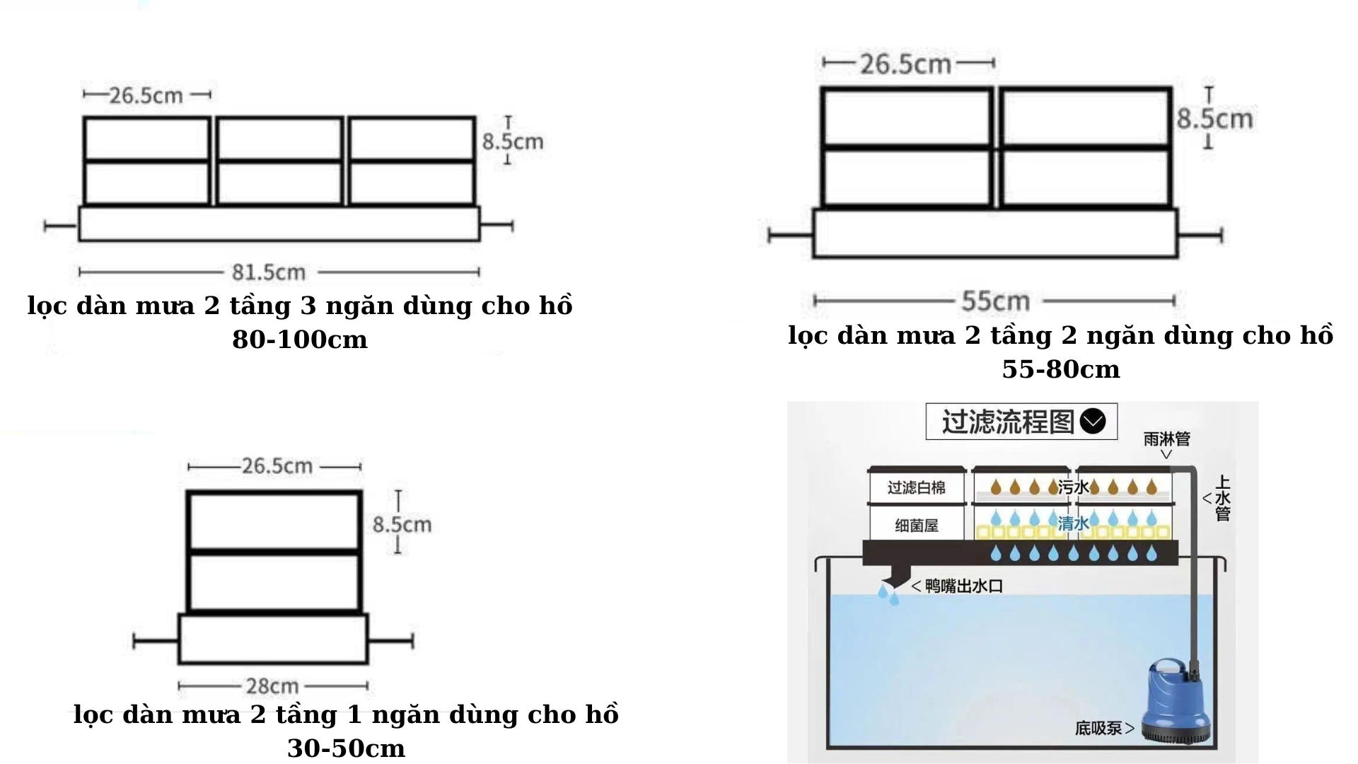 Bộ lọc dàn mưa 2 tầng SOBO F30 cho hồ từ 30-50cm- Lọc siêu sạch. Kèm máy bơm và vật liệu lọc