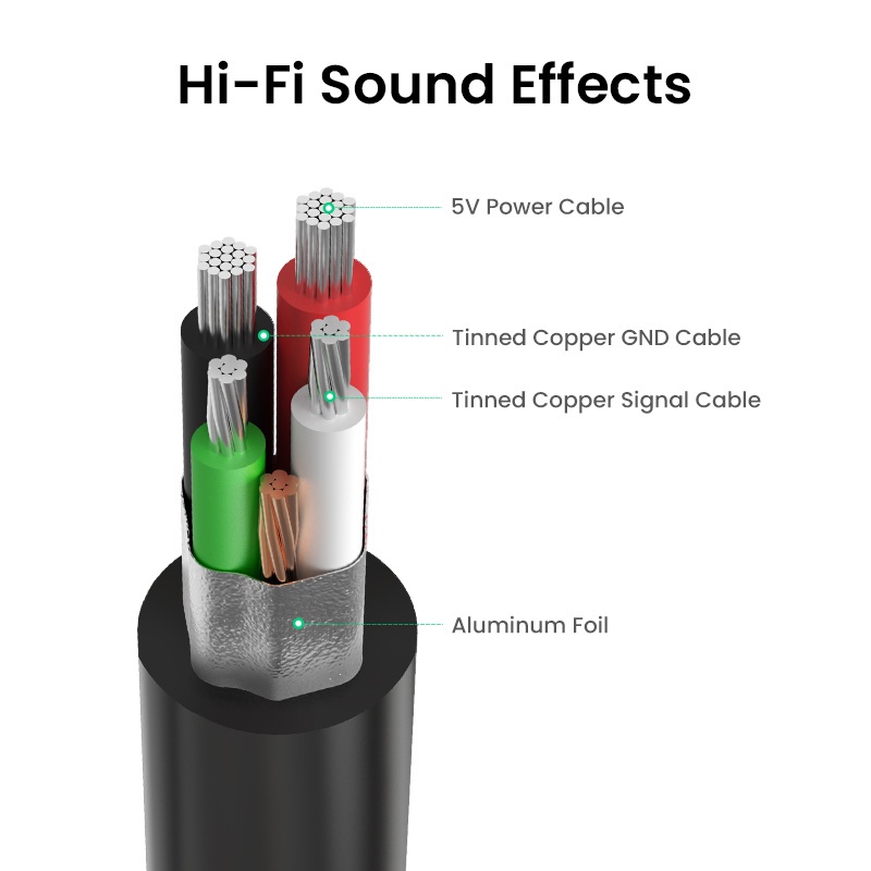 Sound card âm thanh USB 7.1 CH cho máy tính PC - Hàng Nhập Khẩu