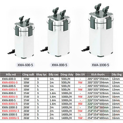 Lọc thùng Sunsun XiaoLi XWA 600, 800, 1000 hút váng đèn uv xả đáy bể thủy sinh cá tép cảnh