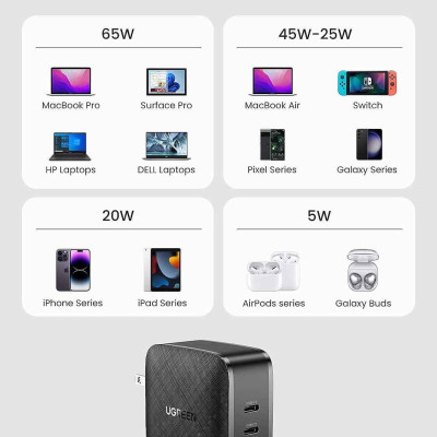 Ugreen UG70866CD216TK 66W 2c QC4.0 chuẩn cắm US Màu Đen Củ sạc nhanh 2 cổng USB type C - HÀNG CHÍNH HÃNG