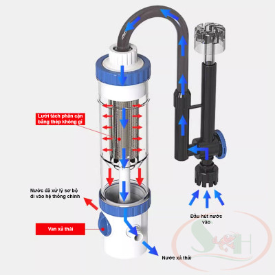 Lọc treo Sunsun YBF 500 / 600 tách phân lắng cặn xả đáy hút váng mini bể cá tép thủy sinh