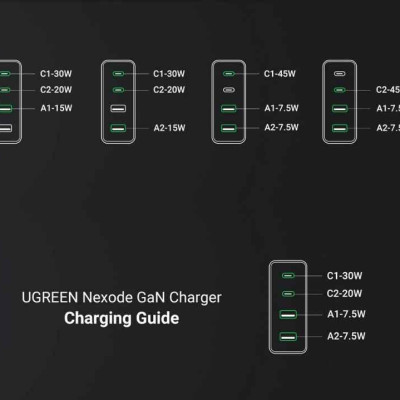 Ugreen UG90747CD327TK 65W Màu Trắng Bộ sạc nhanh gồm 2 cổng USB-C + USB-A chuẩn cắm EU - HÀNG CHÍNH HÃNG