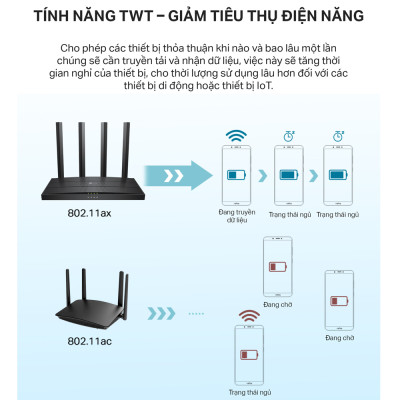 Bộ Phát Router WiFi 6 TP-Link Archer AX12 Băng Tần Kép AX1500 - HÀNG CHÍNH HÃNG