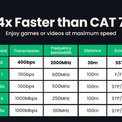 Cáp mạng Cat8 đúc sẵn bọc dù dài 15M Ugreen 30799  hàng chính hãng