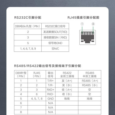 Ugreen UG80113cm327TK Bộ chuyển đổi UGREEN RS232 sang RS485 (Bộ cách ly quang dương) - HÀNG CHÍNH HÃNG