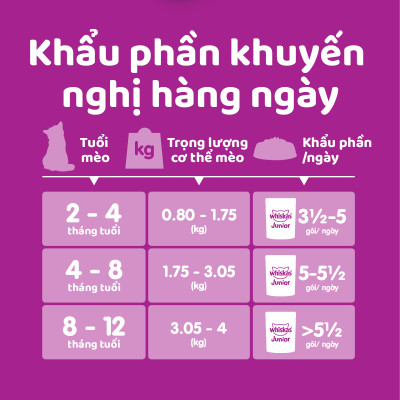 [Combo 12 Gói] Thức Ăn Cho Mèo Con WHISKAS Junior 2-12 months Vị Cá Ngừ 80g/Gói