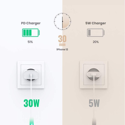 Ugreen UG70161CD127TK 30W PD3.0 màu trắng usb type c sạc nhanh - HÀNG CHÍNH HÃNG