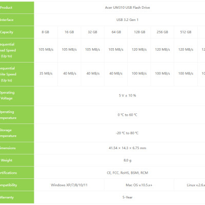 USB Acer UM310 32GB | 64GB | 128GB | 256GB | 512GB tốc độ đọc lên đến 115 MB/s USB 3.2 Gen 1 - Hàng chính hãng bảo hành 5 năm 