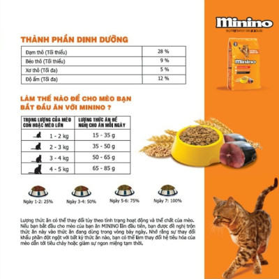 COMBO 5 Gói Thức Ăn Hạt Cho Mèo Con Và Mèo Lớn Vị Cá Ngừ Minino Tuna Flavored 480g