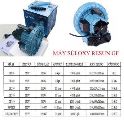 Bơm sục khí Resun GF-120 (120W) - Oxy mạnh mẽ cho hồ cá, tôm.