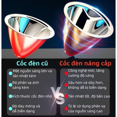 Đèn Pin Đội Đầu Siêu Sáng, Chống Thấm Nước, Cổng Sạc UBS/TYPE-C Tiện Lợi, Dùng Sạc Điện Thoại, Cắm Trại Du Lịch - HÀNG CHÍNH HÃNG MINIIN