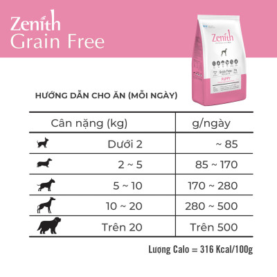 Thức ăn hạt mềm cho chó con Zenith Puppy | Không ngũ cốc | Hỗ trợ miễn dịch | Phát triển xương khớp chắc khoẻ