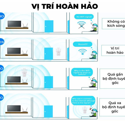 Kích sóng wifi tốc độ cao 4 râu 300M PIX LINK LV-WR09 thiết bị kích sóng phủ rộng giải pháp cho mạng yếu, kết nối đến 50M cực nhanh, cài đặt dễ dàng - Hàng chính hãng