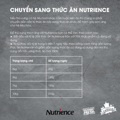 Thức Ăn Cho Chó Nhỏ Nutrience Infusion Bao 500g - Thịt Gà, Rau Củ Và Trái Cây Tự Nhiên