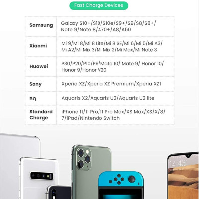 Ugreen UG10133CD122TK 18W QC3.0 màu Trắng Củ sạc nhanh cổng USB - HÀNG CHÍNH HÃNG