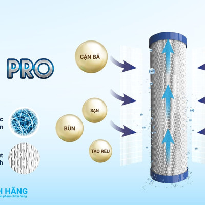 Lõi Lọc Thô KAROFI SMAX PRO 1,2,3 - Hàng Chính Hãng