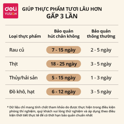 [TẶNG TÚI HÚT] Máy Hút Chân Không Thực Phẩm Không Kén Túi LM666 Công Suất Cao Tặng Kèm Ống Hút Thực Phẩm Tiện Lợi