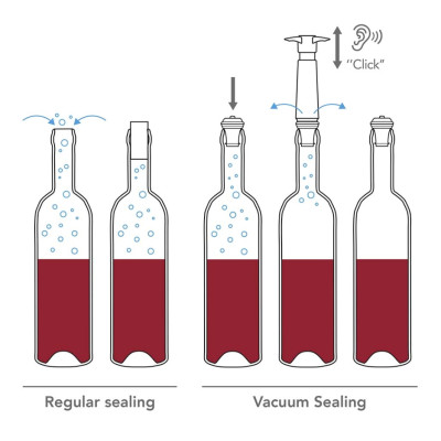 Vacu Vin - Bộ hút chân không màu đen - 3 món