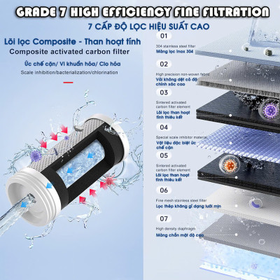 (Sản phẩm bán tại Mỹ) Máy lọc nước đầu vòi màn hình LED, tia UV khử khuẩn Eurolife EL-LS-A13 (Xám, Trắng)