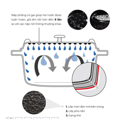 Nồi Gang Tròn Staub Màu Xanh Ngọc - Nhiều Kích Cỡ