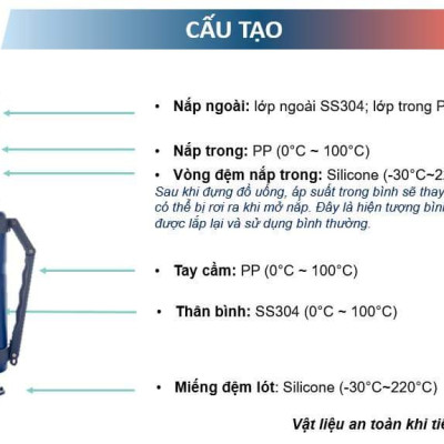 Bình giữ nhiệt Thermal 1.2L TUPPERWARE CHÍNH HÃNG