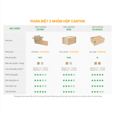 Hộp 30x25x20 cm - Combo 20 thùng hộp carton đóng hàng - tùy chọn chất lượng