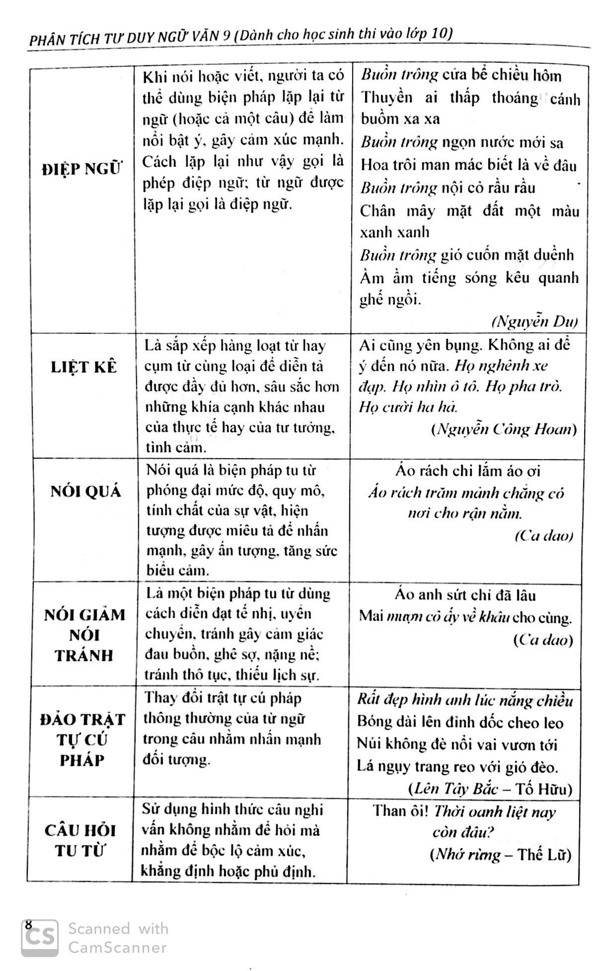Phân Tích Tư Duy Ngữ Văn Lớp 9