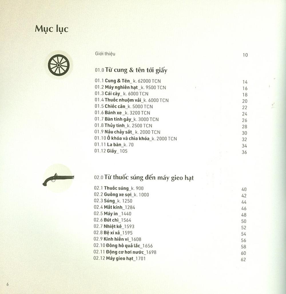 Mọi Điều Bạn Cần Biết Về Các Phát Minh