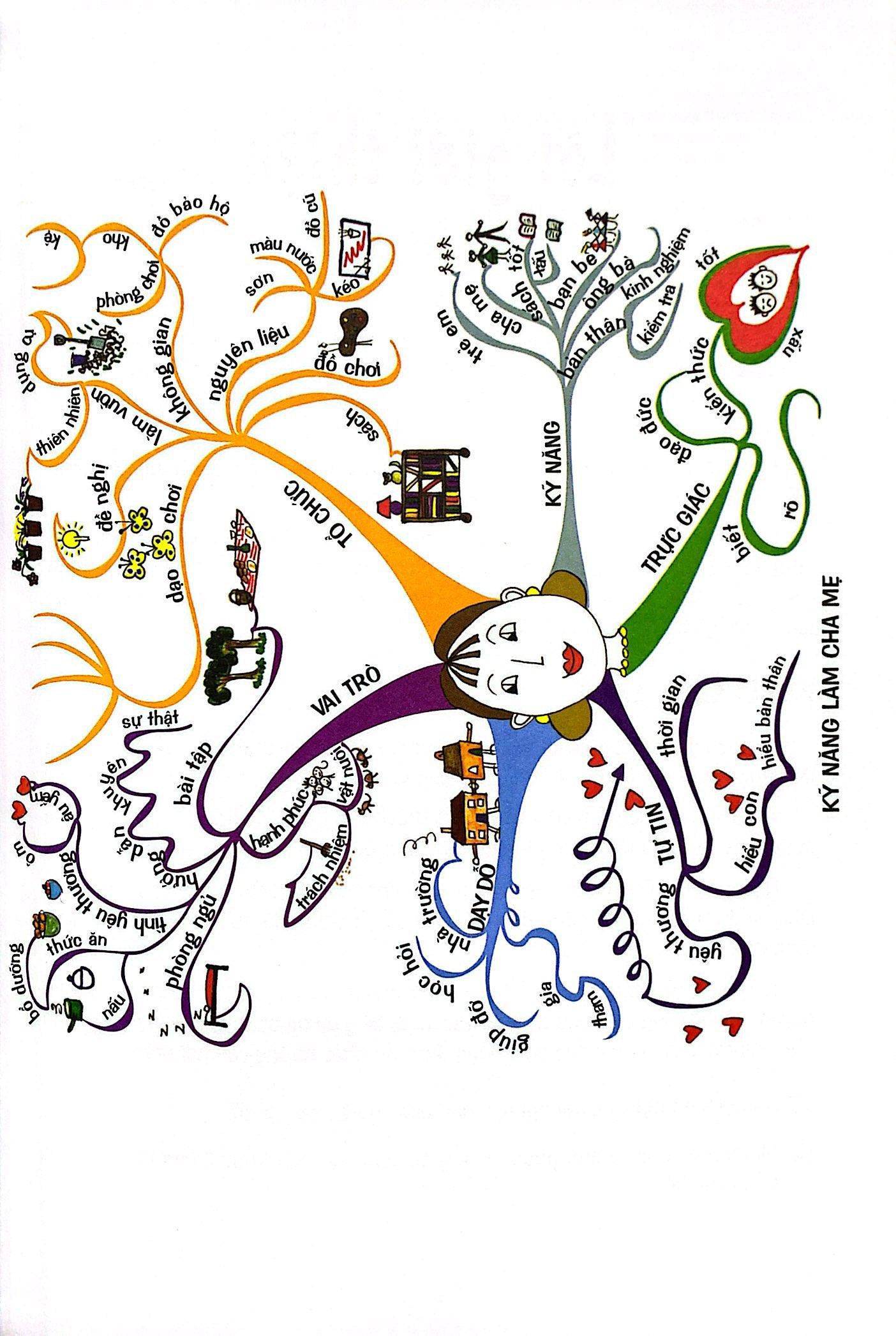 Tony Buzan - Tập 2: Bộ Não Tí Hon Thay Đổi Thế Giới (Tái Bản 2020)