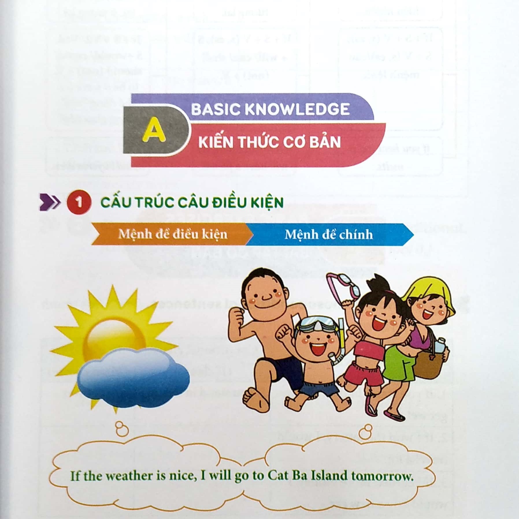 English Grammar For Kids - Ngữ Pháp Tiếng Anh Tiểu Học Tập 3 (Có Đáp Án)