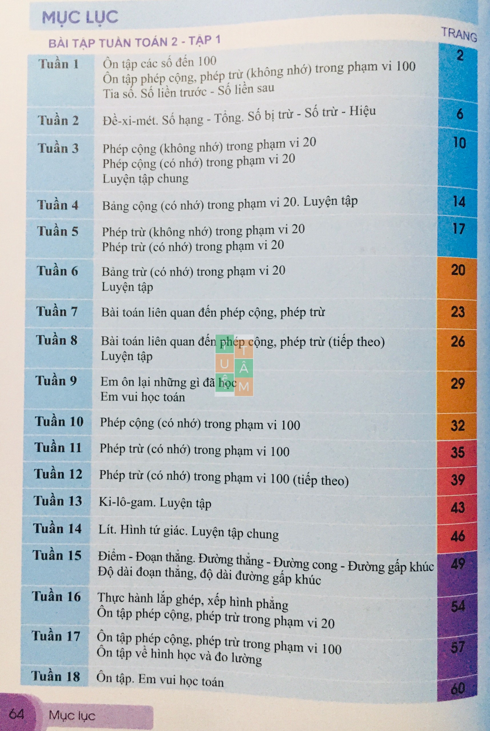Sách - Bài tập tuần Toán 2 (Cánh diều)