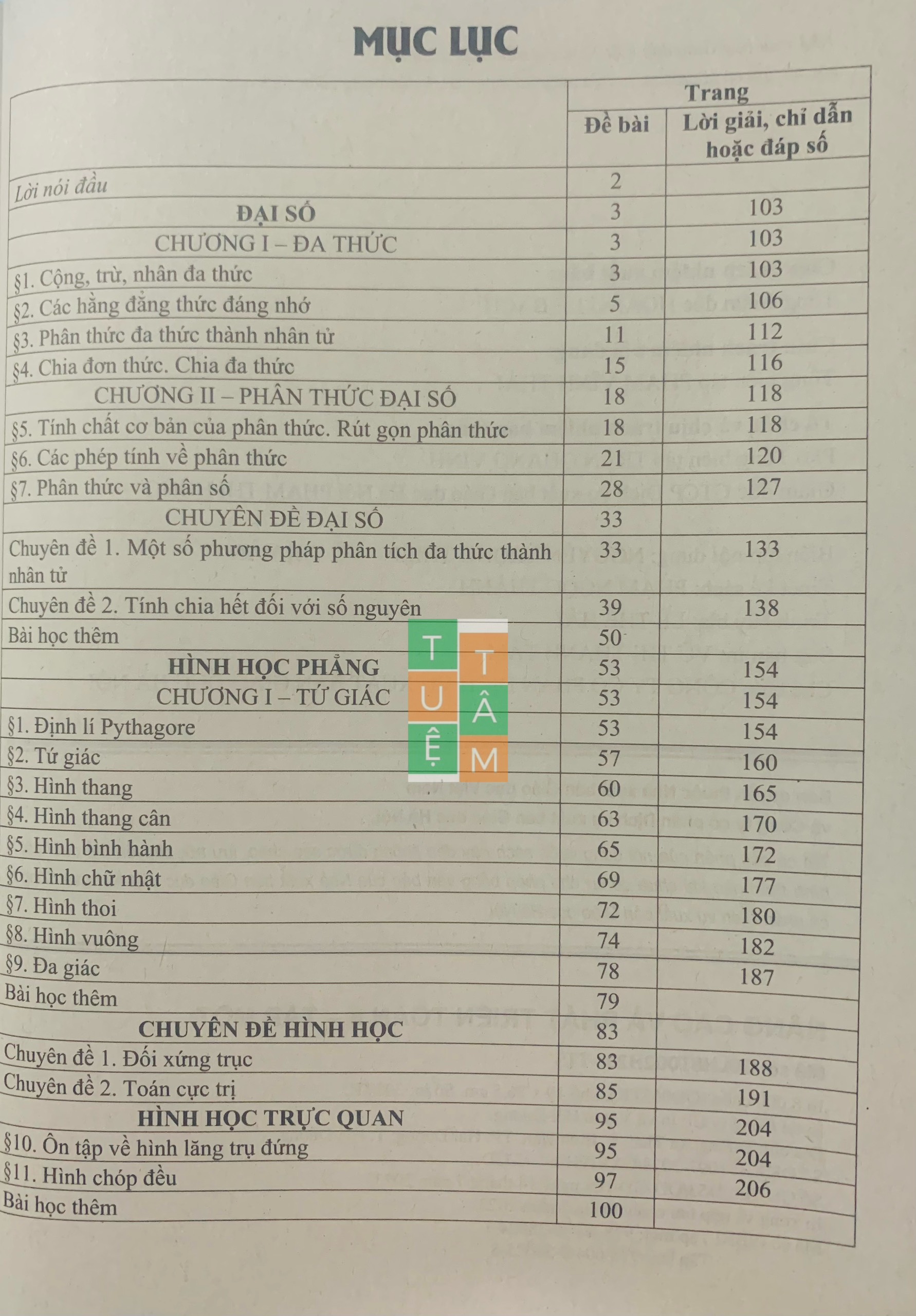 Sách - Nâng cao và phát triển Toán 8