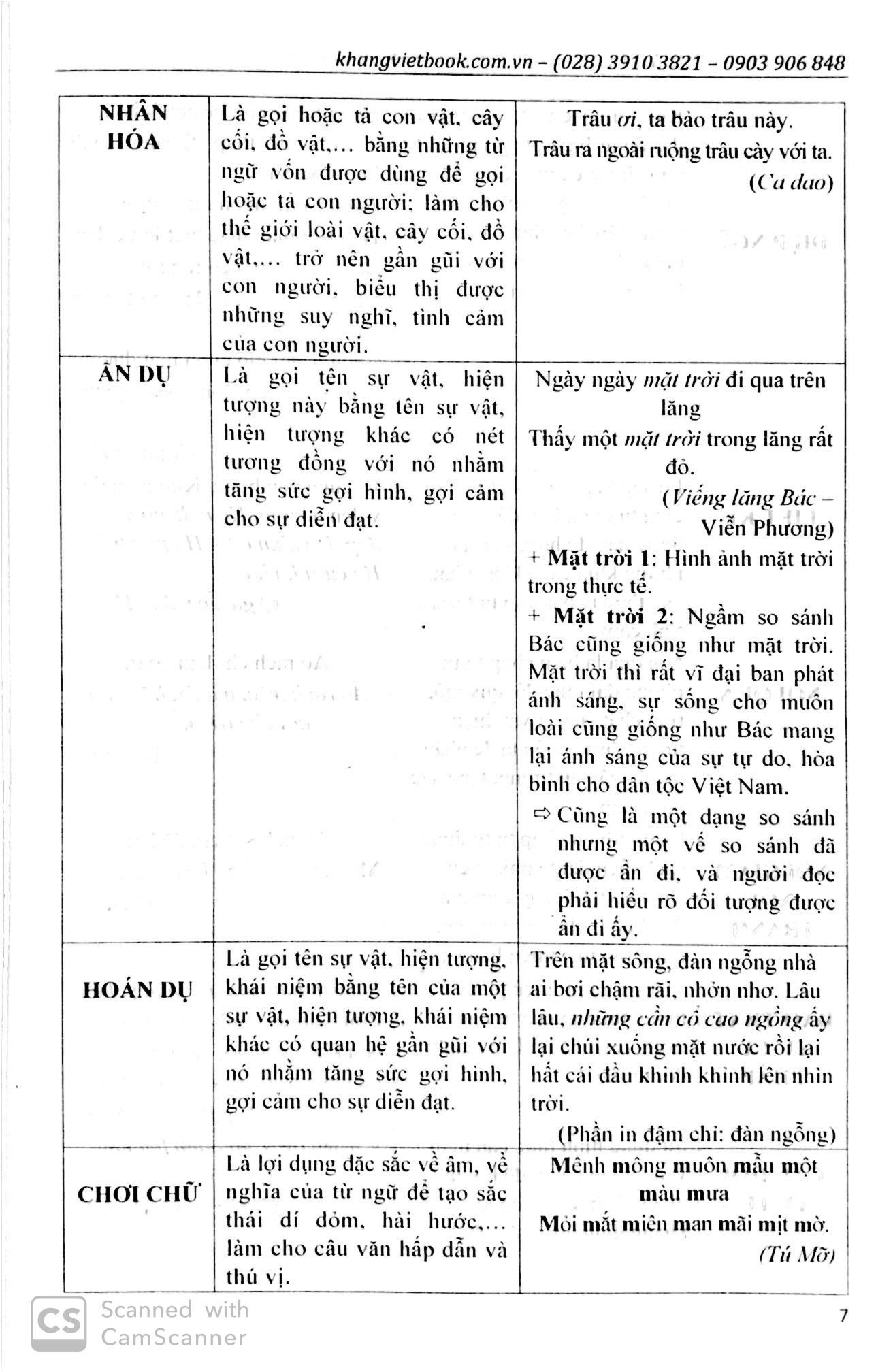 Phân Tích Tư Duy Ngữ Văn Lớp 9