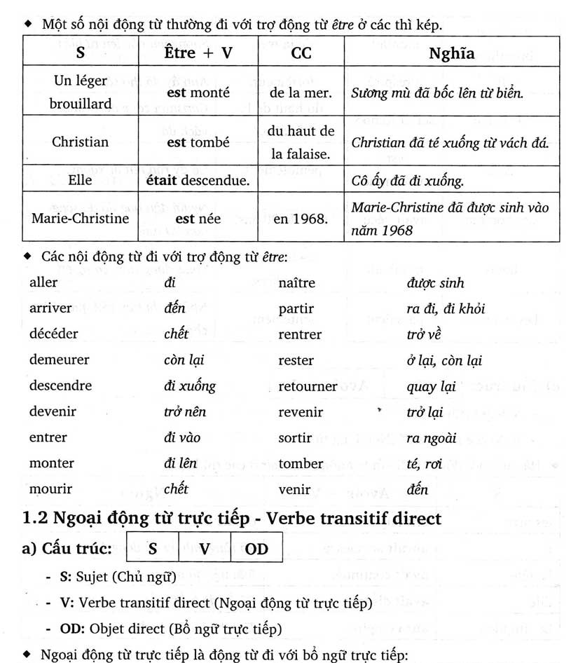 Văn Phạm Tiếng Pháp Căn Bản