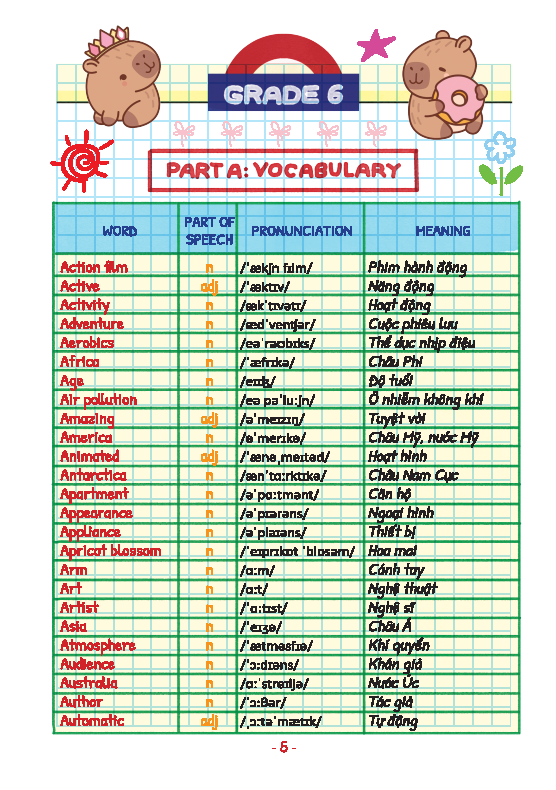 TAKE NOTE! Trọng tâm kiến thức tiếng anh trung học cơ sở