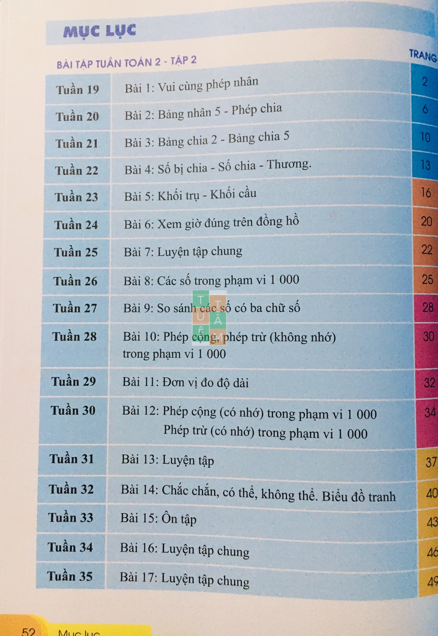 Sách - Bài tập tuần Toán 2 (Cánh diều)