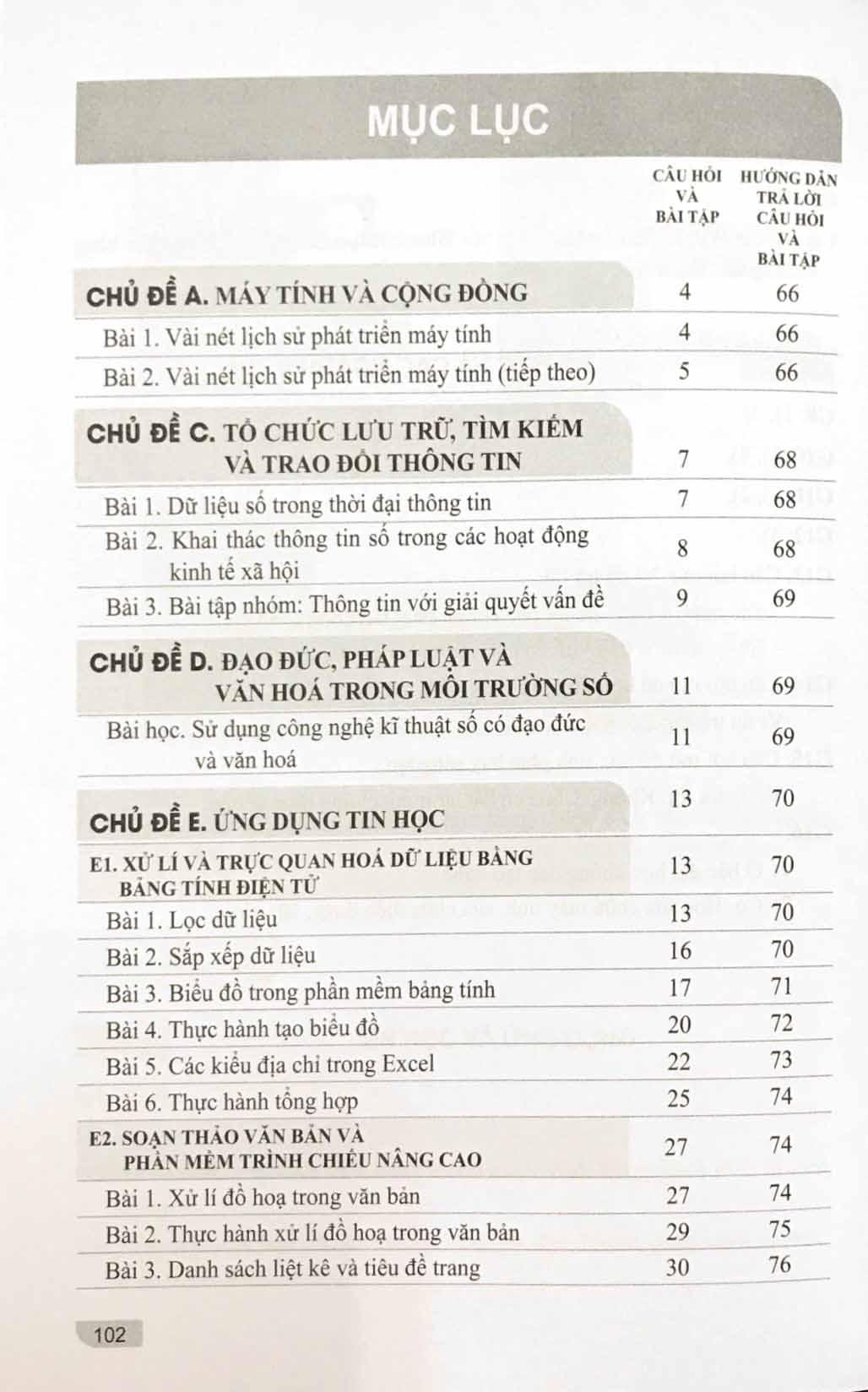 Bài Tập Tin Học 8 (Cánh Diều) (Chuẩn)