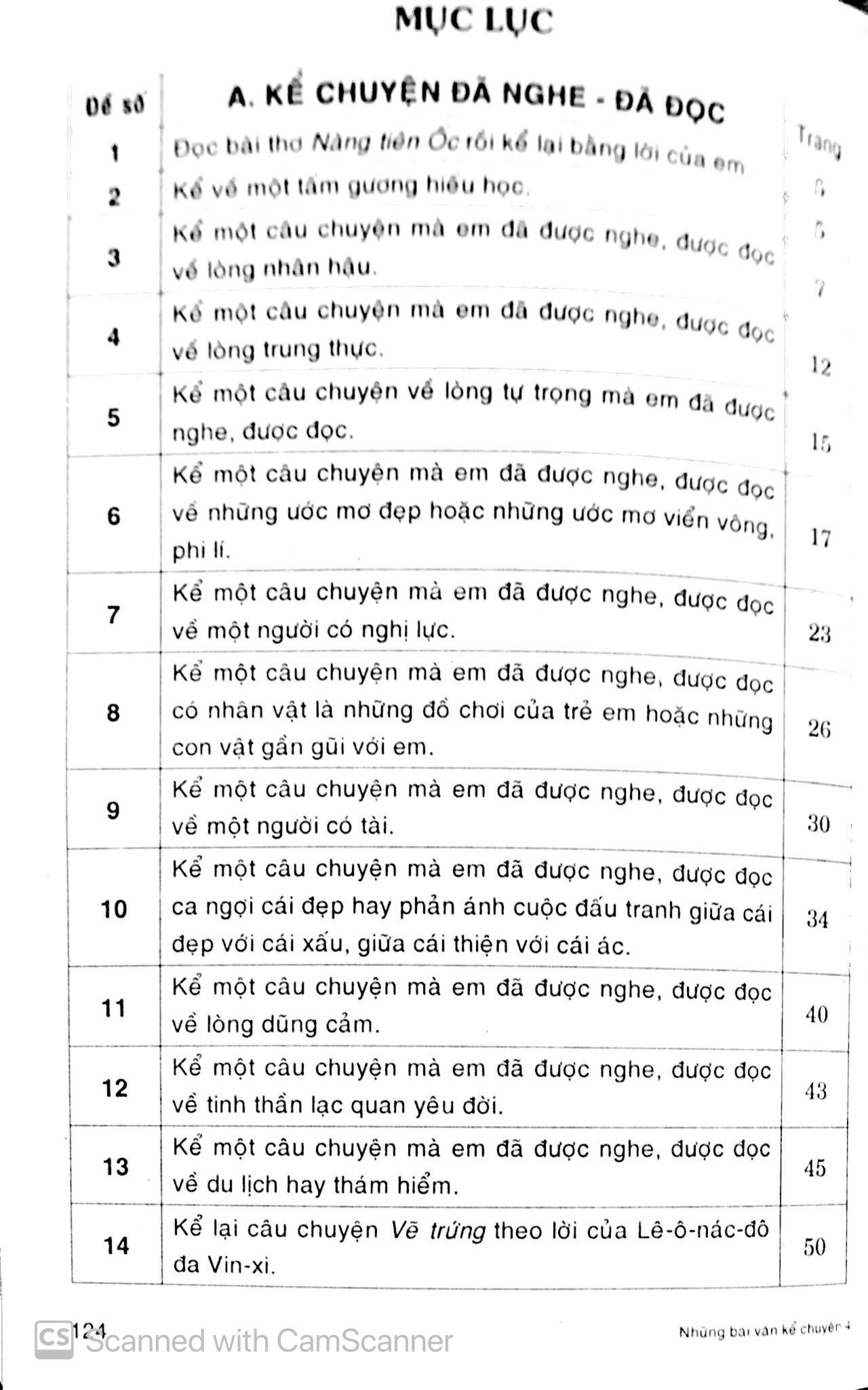 Những Bài Văn Kể Chuyện 4