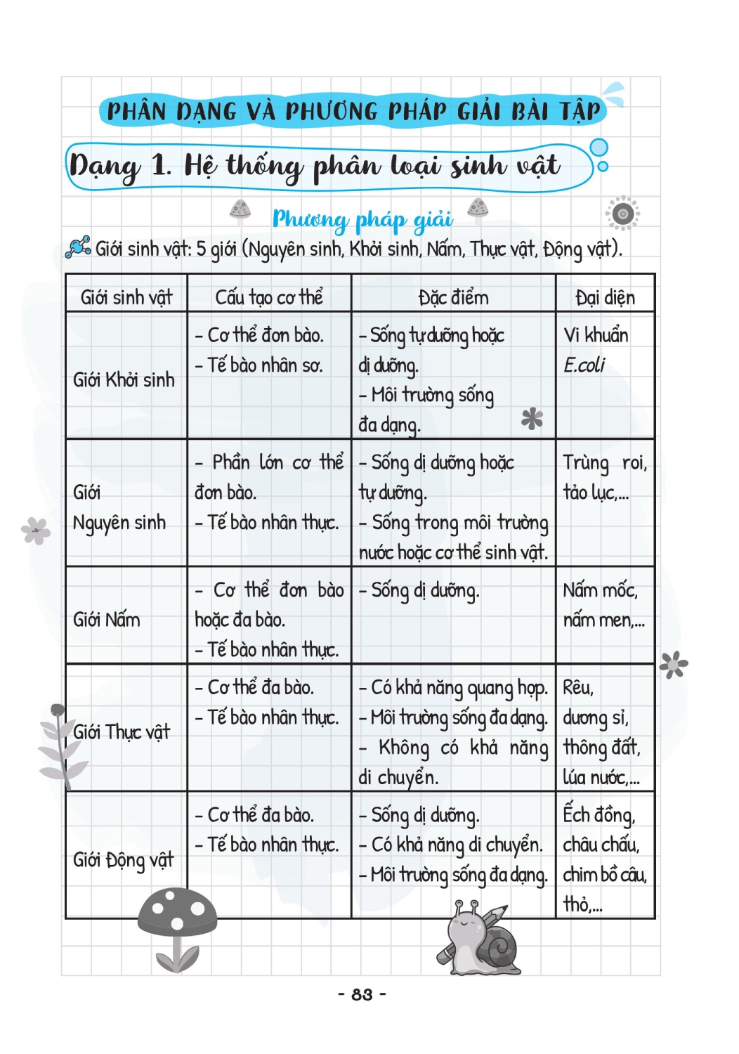 Sổ Tay Kiến Thức - Phương Pháp - Dạng Bài Khoa Học Tự Nhiên Lý - Hóa - Sinh - MEGA